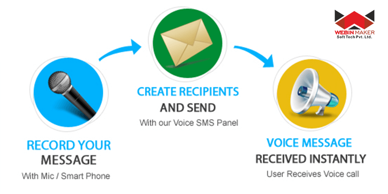 Webinmaker-Softtech-Pvt-Ltd-Voice-Message

