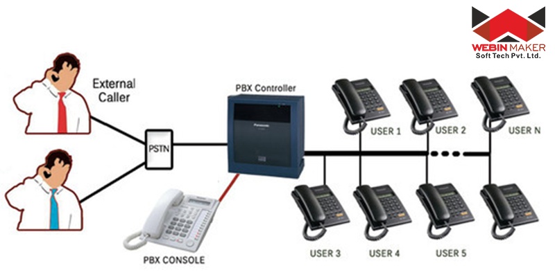 Webinmaker-Softtech-Pvt-Ltd-Intercom-System