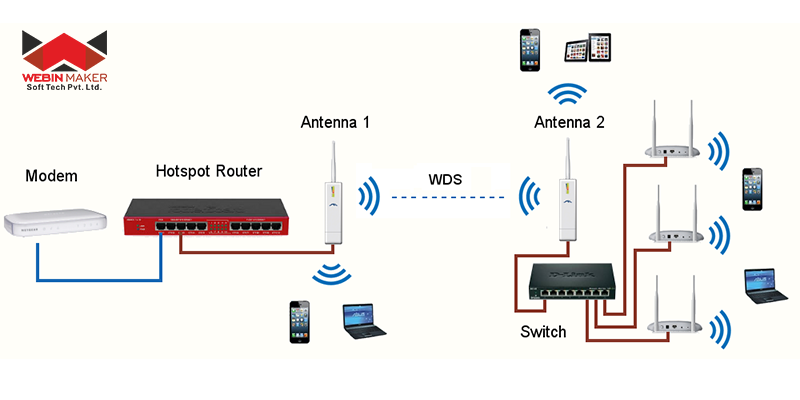 Webinmaker-Softtech-Pvt-Ltd-Wifi-Zone